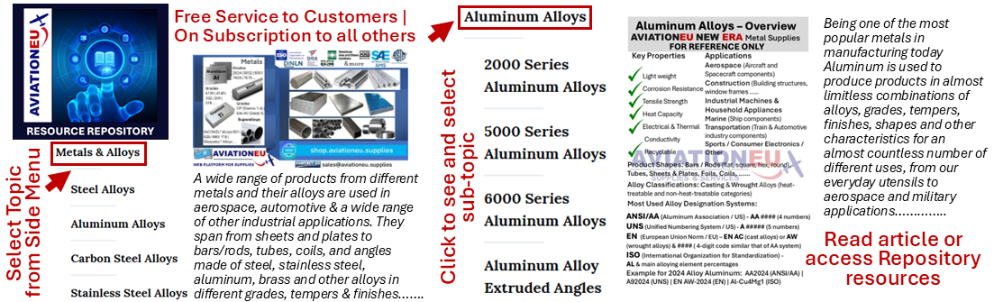 AviationEU Resource Repositoy-How it works